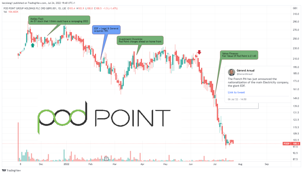 podpoint stock price
